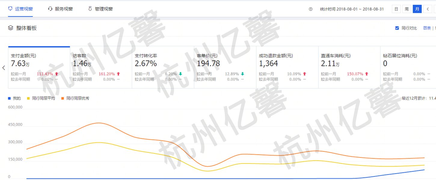 直通车开爆，就是嗨皮！