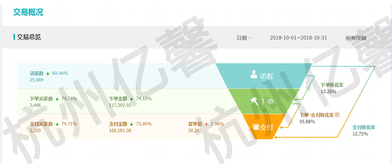 店铺起死回生，老板发货发到哭