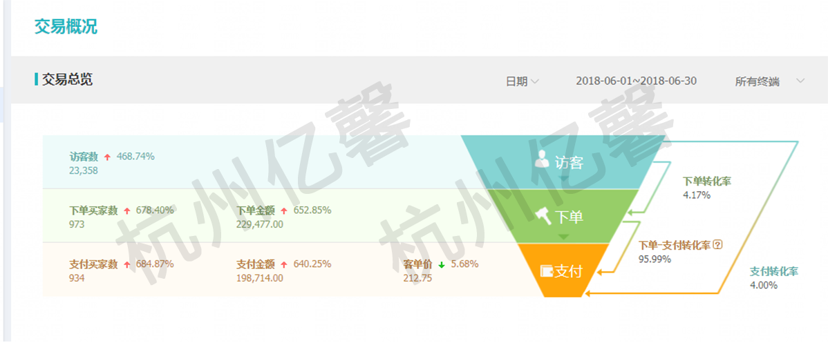 直通车一波带走，简单粗暴