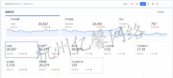 如何通过直通车增加电脑椅手淘搜索流量