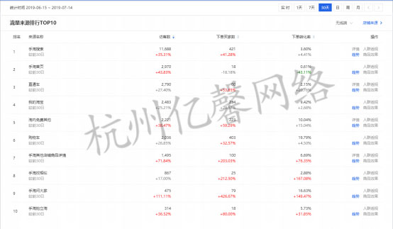 如何通过直通车增加电脑椅手淘搜索流量