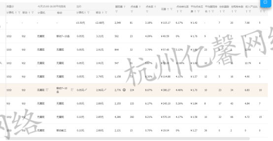 如何通过直通车增加电脑椅手淘搜索流量